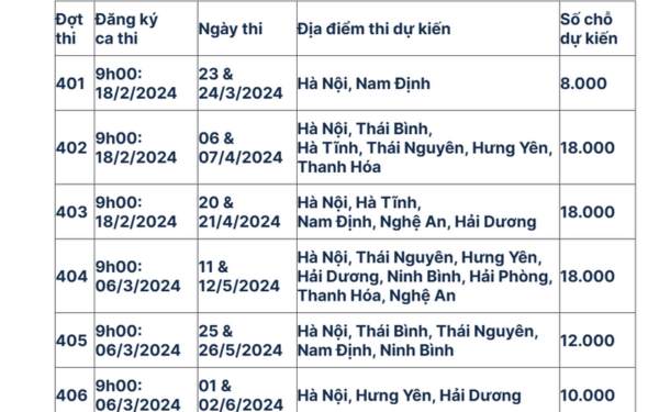 Đánh giá năng lực ĐHQG Hà Nội