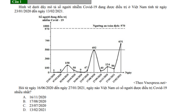 Đánh giá năng lực ĐHQG Hà Nội