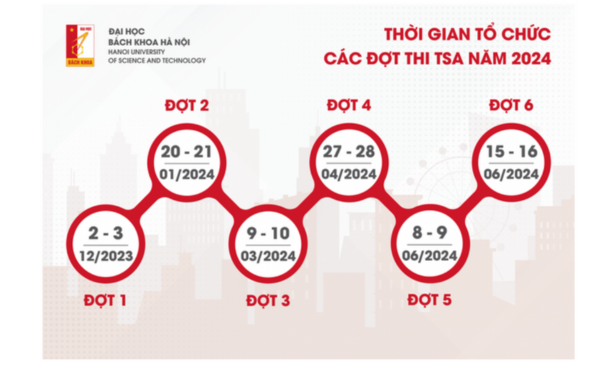 Đánh giá tư duy 2024