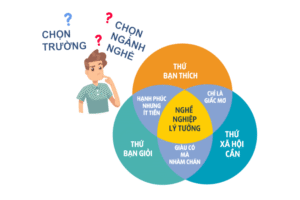 Định hướng nghề nghiệp cho Gen Z