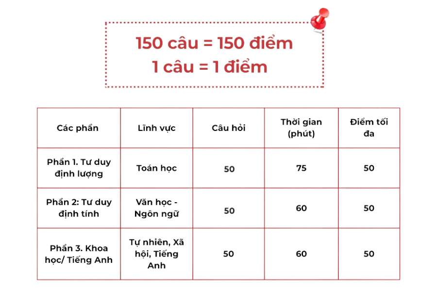Thi thử ĐGNL 2026 miễn phí cùng HavaEdu: Hướng dẫn chi tiết đăng kí và làm bài thi