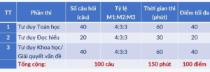 ĐGTD Đại học Bách Khoa Hà Nội