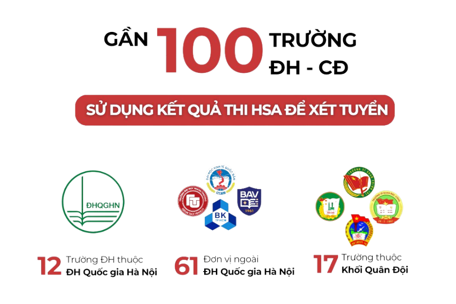 Kỳ Thi ĐGNL Đại học Quốc Gia Hà Nội