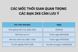Kỳ Thi Tốt Nghiệp THPT 2026