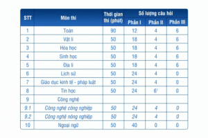 Kỳ Thi Tốt Nghiệp THPT 2026