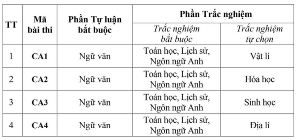 Kỳ thi ĐGNL Bộ Công an: Điều kiện tham gia, cấu trúc đề thi và mẹo ôn tập hiệu quả