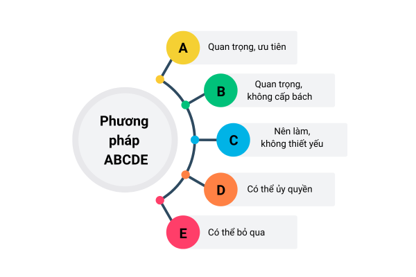 4 kỹ năng quản lý thời gian mùa ôn thi: Học ít nhưng hiệu quả