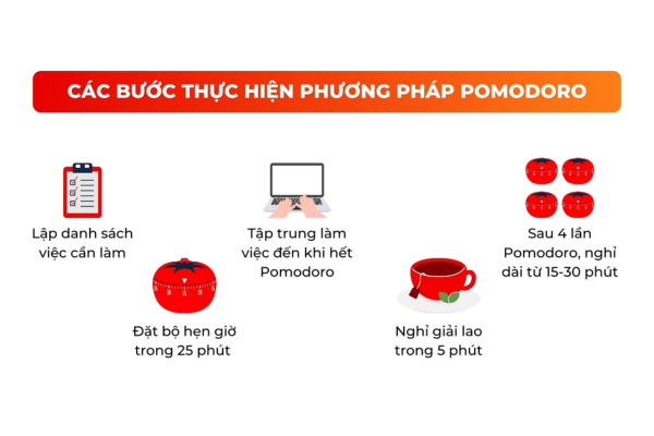 4 kỹ năng quản lý thời gian mùa ôn thi: Học ít nhưng hiệu quả