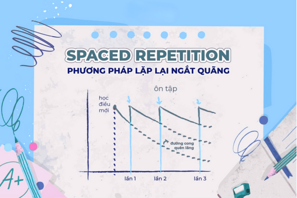 Cách ghi nhớ lâu kiến thức bằng phương pháp lặp lại ngắt quãng