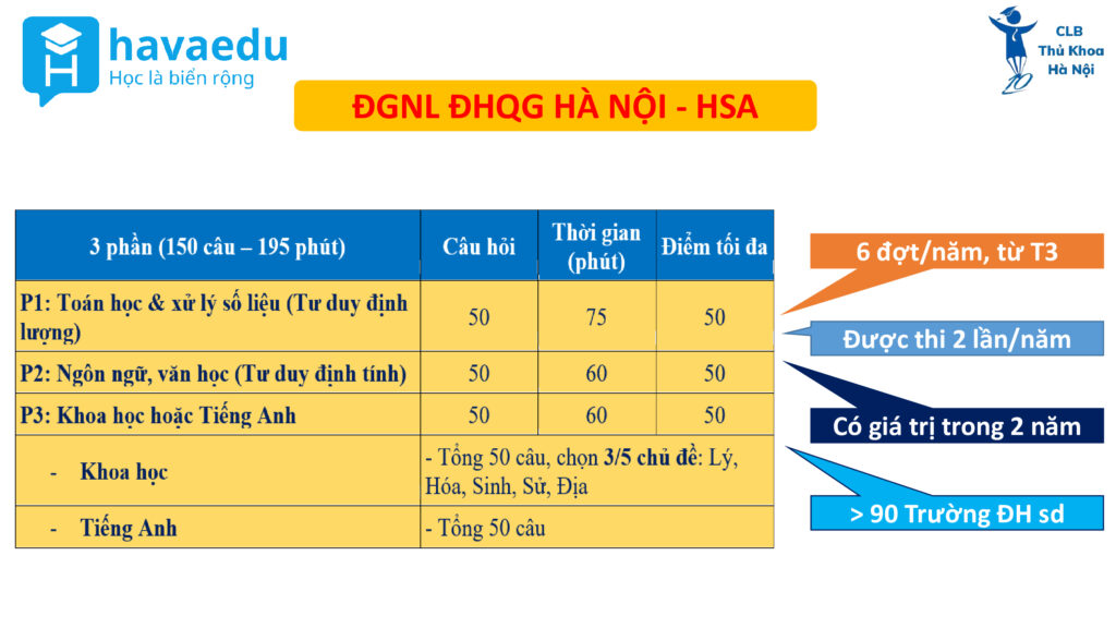 Slide Hava 2026 3