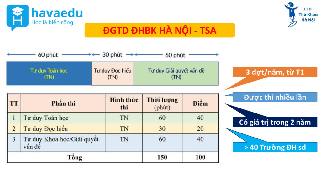 Slide Hava 2026 4