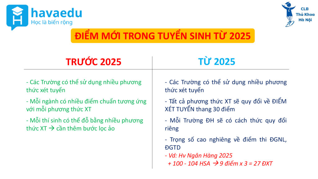 Slide Hava 2026 5